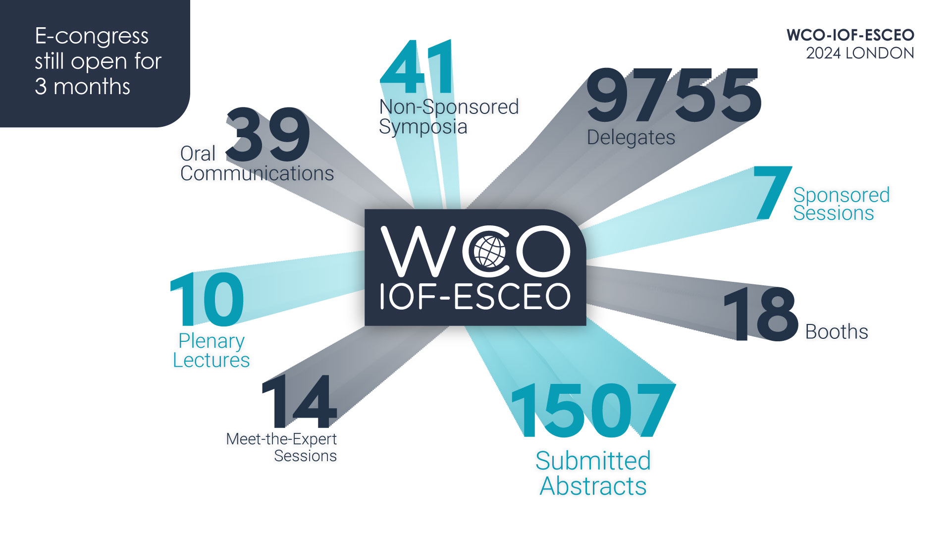 WCO-IOF-ESCEO 2022 SUCCESS 